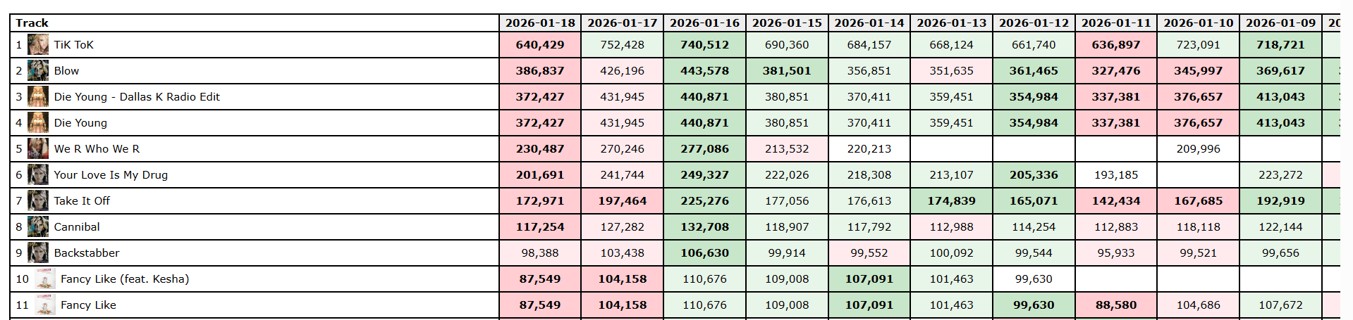 Data Table Preview